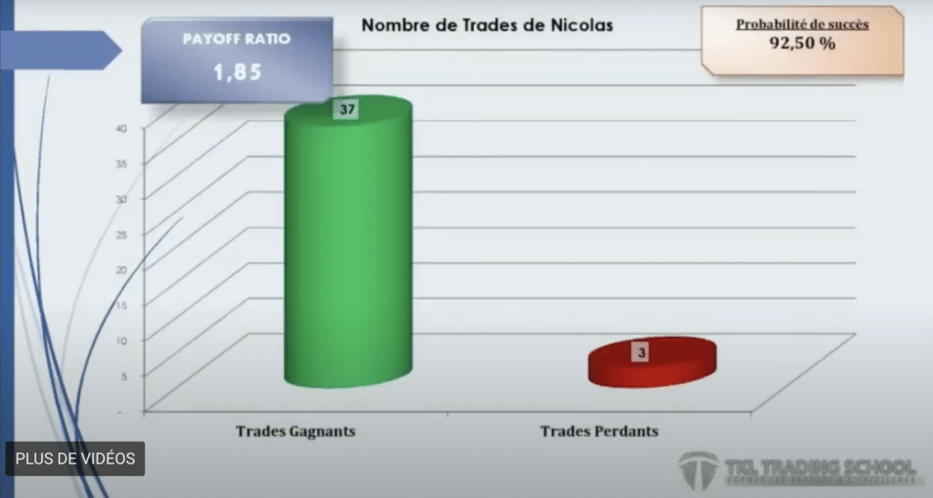 BourseTrading-Nicolas-VUCKOVIC-Résultats-Top-TKL-Trader-2015-Statistiques