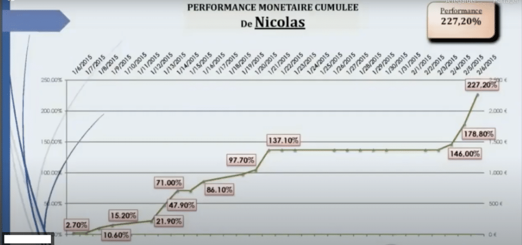 BourseTrading-Performance-de-Nicolas-compétition top tkl trader